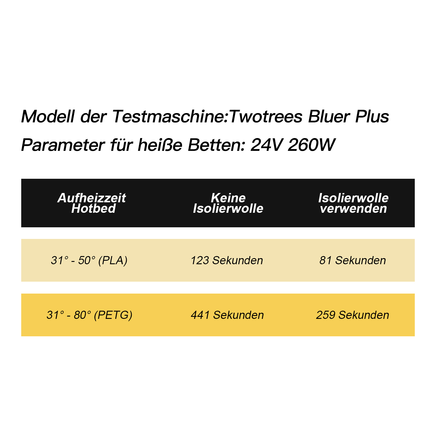 Bawełna izolacyjna do podgrzew – 3D Printing Guide recenzja i cena