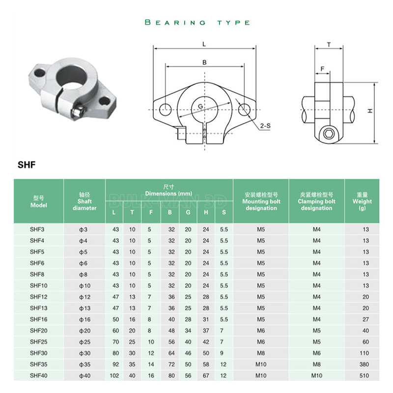 4 szt. SHF8 SHF10 SHF12 SHF16  – 3D Printing Guide recenzja i cena