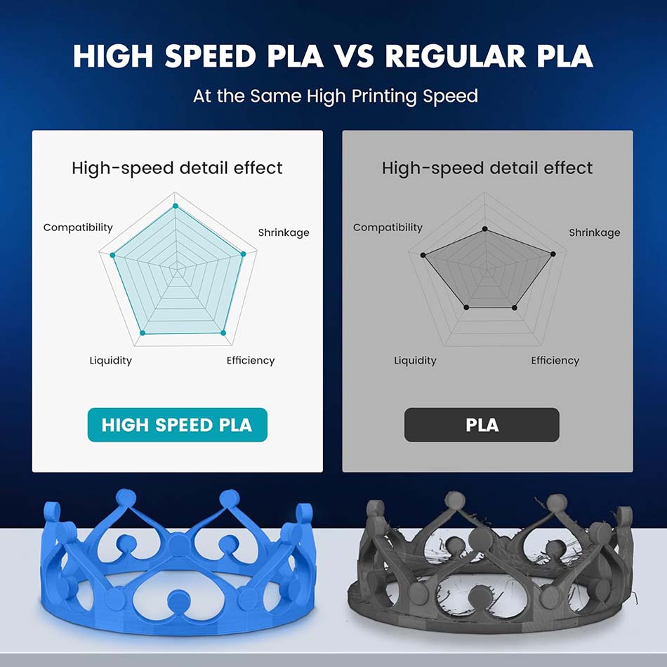 Filament JAYO High Speed PLA/P – 3D Printing Nylon recenzja i cena